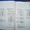 YAMAHA DX21: kompletní manual