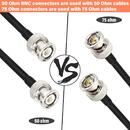 Predam Kable   BNC   50 Ohm