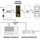 Nabízím dva kusy (2x) Mooer Micro Preamp 018 Custom 100 !!