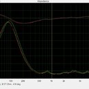 2x Mackie Fussion 8" střed FSTC8 - 16ohm