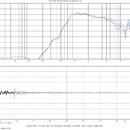 EAW DN14/2501-8 nebo RCF ND2530-T3