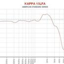 1x 15* eminence Kappa Lf 8ohm 600w