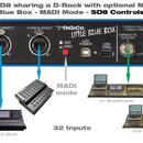 Prodam digico little bluebox
