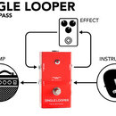 Grafické schéma červeného efekt pedálu s nápisy WIDARA, SINGLE LOOPER a TRUE BYPASS. Pedál má jeden stomečovací spínač a červené kontrolní LED diodu.…