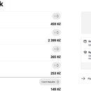 Snímek znázorňuje digitální nákupní košík s několika položkami značky Thinwood. V seznamu jsou uvedeny produkty Thinwood Cymbal Top Practice Pad, Thi…