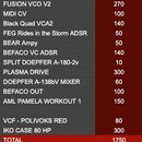 Fotografie obsahuje textový seznam hudebních modulů a příslušenství s doprovodnými čísly. V seznamu jsou uvedeny položky: FUSION VCO V2, MIDI CV, Bla…