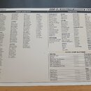 Fotografie zachycuje detail manuálu k hudebnímu nástroji. V horní části je uveden text Roland MUSIC ASSISTANT EXR-5s INTERACTIVE ARRANGER EXR-3s a se…