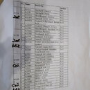 Fotografie zobrazuje vytištěný seznam s názvem CAB LIST*. Tabulka obsahuje sloupce No., Name, Based On a Speaker Size s přepsanými modely reproduktor…