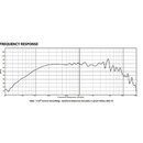 Snímek obsahuje screenshot z webové stránky s grafem frekvenční charakteristiky. Nad grafem je nápis FREQUENCY RESPONSE a pod ním poznámka: Note: 1/2…