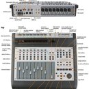 Fotografie zobrazuje kontrolér M-AUDIO PROJECTMIX I/O z pohledu shora a zezadu. Zařízení je šedé s černými prvky, obsahuje osm posuvníků, zahlreiche…