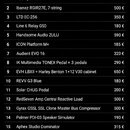 Line 6 Relay G50 gitarová vysielačka