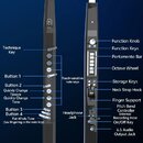 Infografika s názvem Button Function Introduction zobrazující černý elektronický wind instrument z dopředu a z boku. Na přístroji jsou pomocí šipek p…
