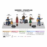 Grafické schéma s názvem VODEZDI – STAGEPLAN, které zobrazuje rozložení hudebníků na pódiu z pohledu diváka. Na obrázku jsou znázorněny postavy Mirek…