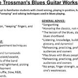 30-year professional offering Blues Guitar Lessons
