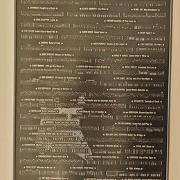 Rámovaný plakát s názvem „Guitar Riffs“. Obsahuje seznam slavných kytarových riffů s dopisujícími tabulaturami, rozdělený do několika řad. Pozadí je…