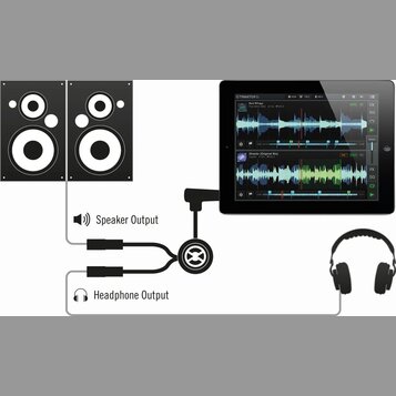 Schéma zapojení audio zařízení. Je zde znázorněn tablet s aplikací TRAKTOR DJ, dva reproduktory a sluchátka, která jsou propojena pomocí rozdělovače…